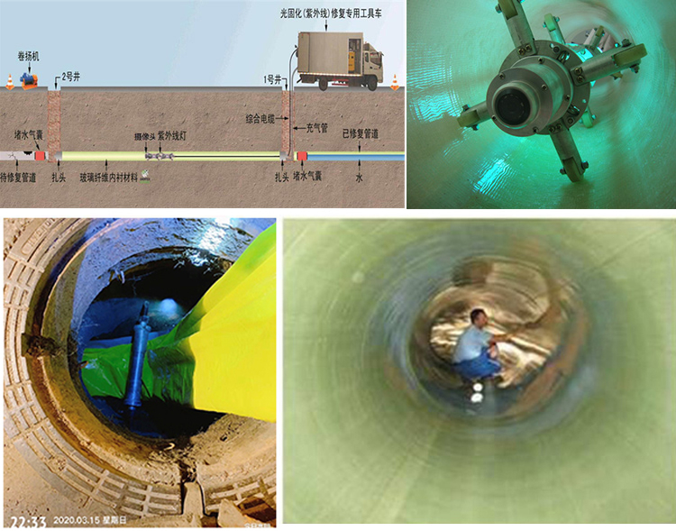 喀左UV-CIPP内衬修复