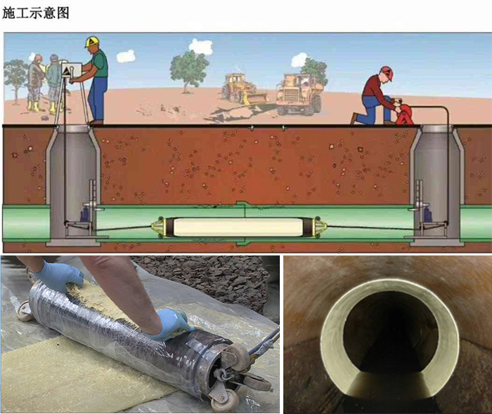 喀左管道局部点状修复